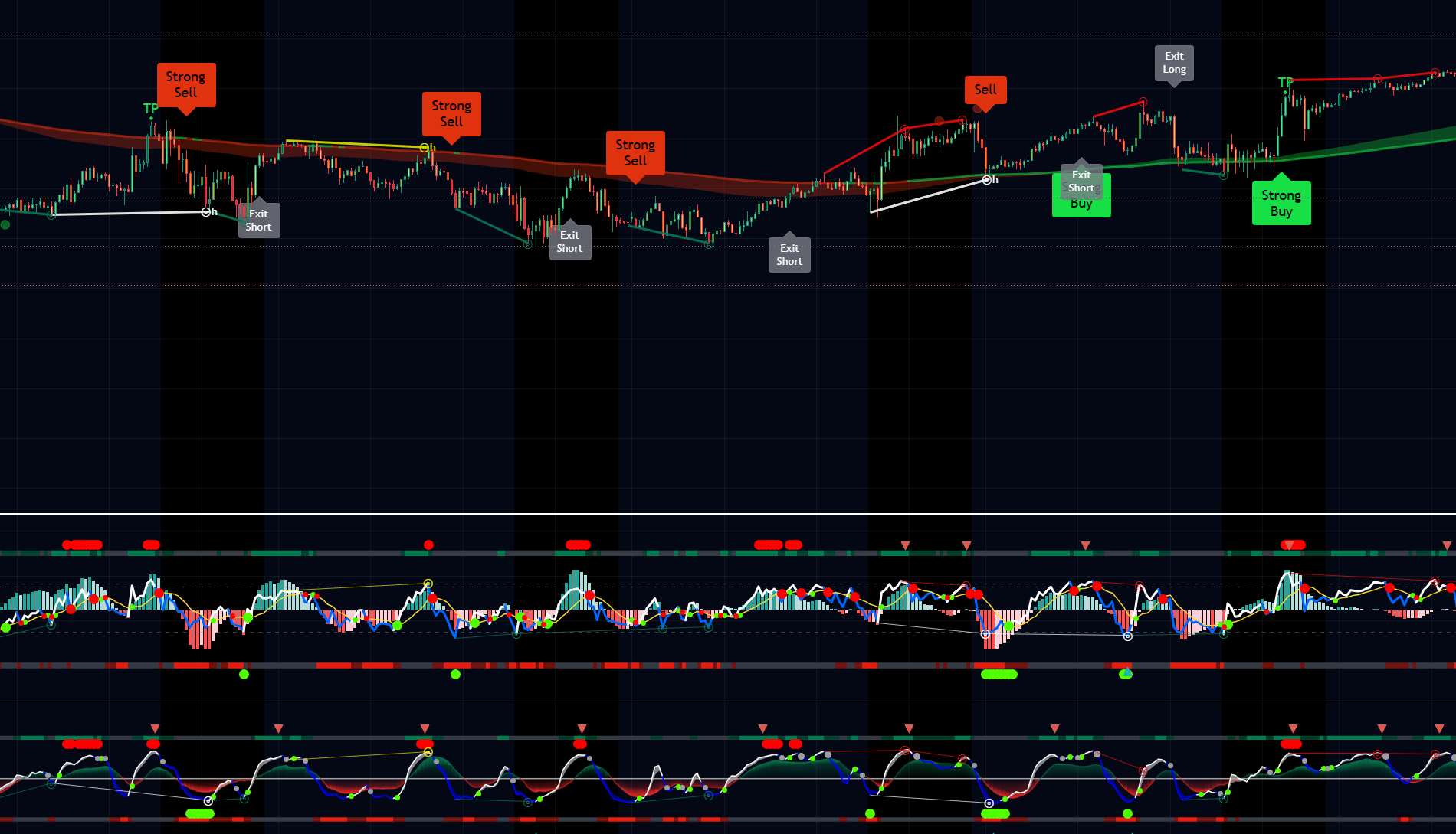 Tim's custom Flo Signals indicators overlaid on a TradingView chart
